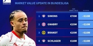 华体育官网最新版-德甲身价贬值榜：西蒙斯&amp;amp;格纳布里下跌1000万，萨内&amp;amp;聚勒降700万